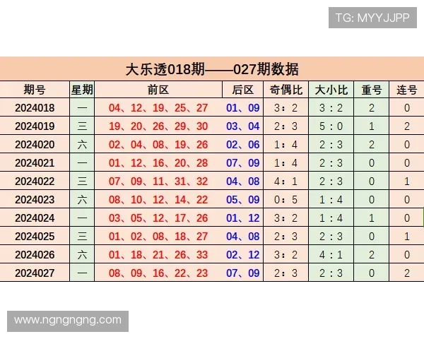 大乐透开奖预测频道：精准分析助您掌握幸运密码